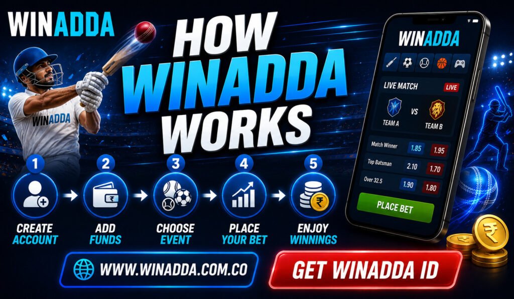 How Winadda Works